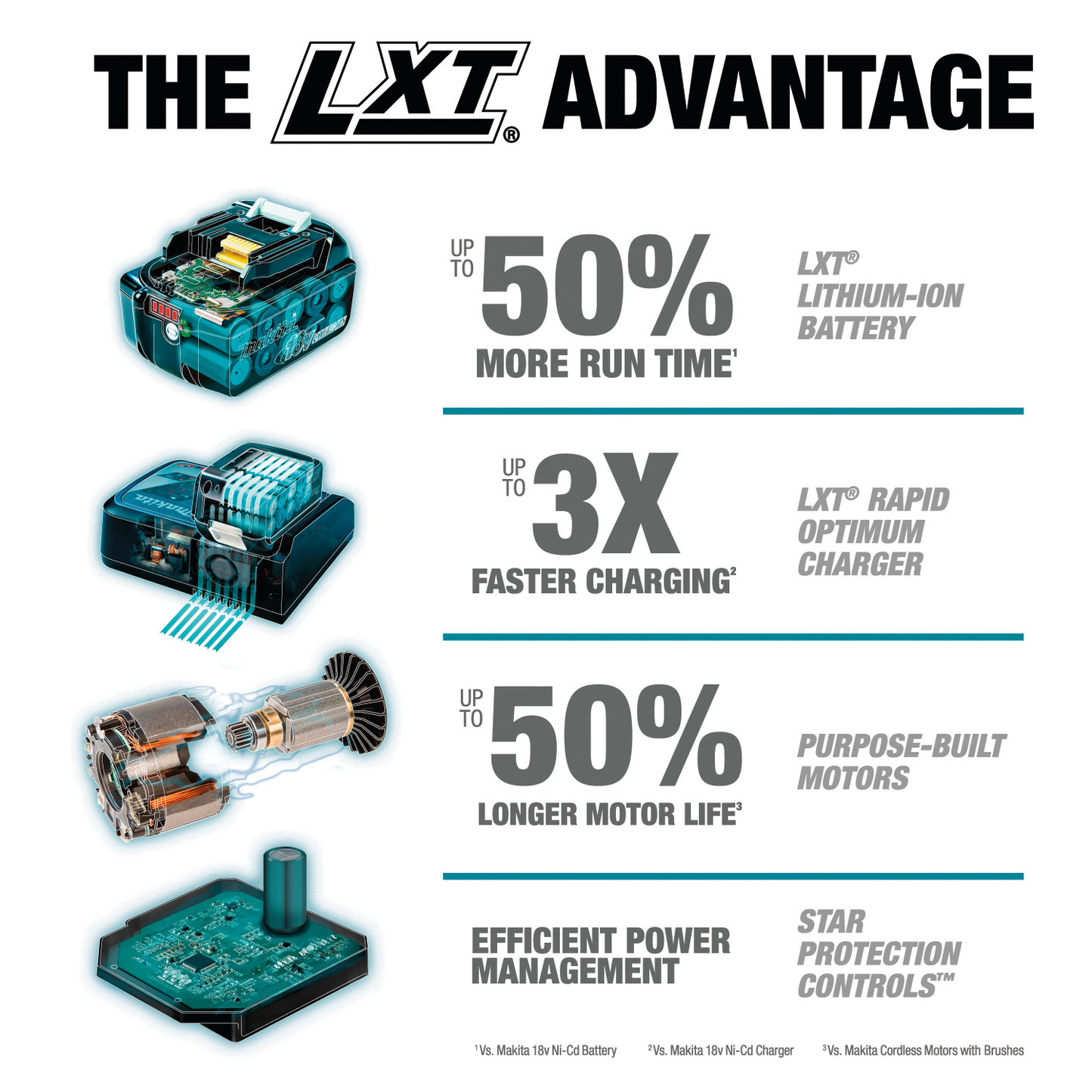 Makita 18 Volt LXT Lithium Ion Brushless Cordless Impact Driver Factory Serviced (Tool Only)