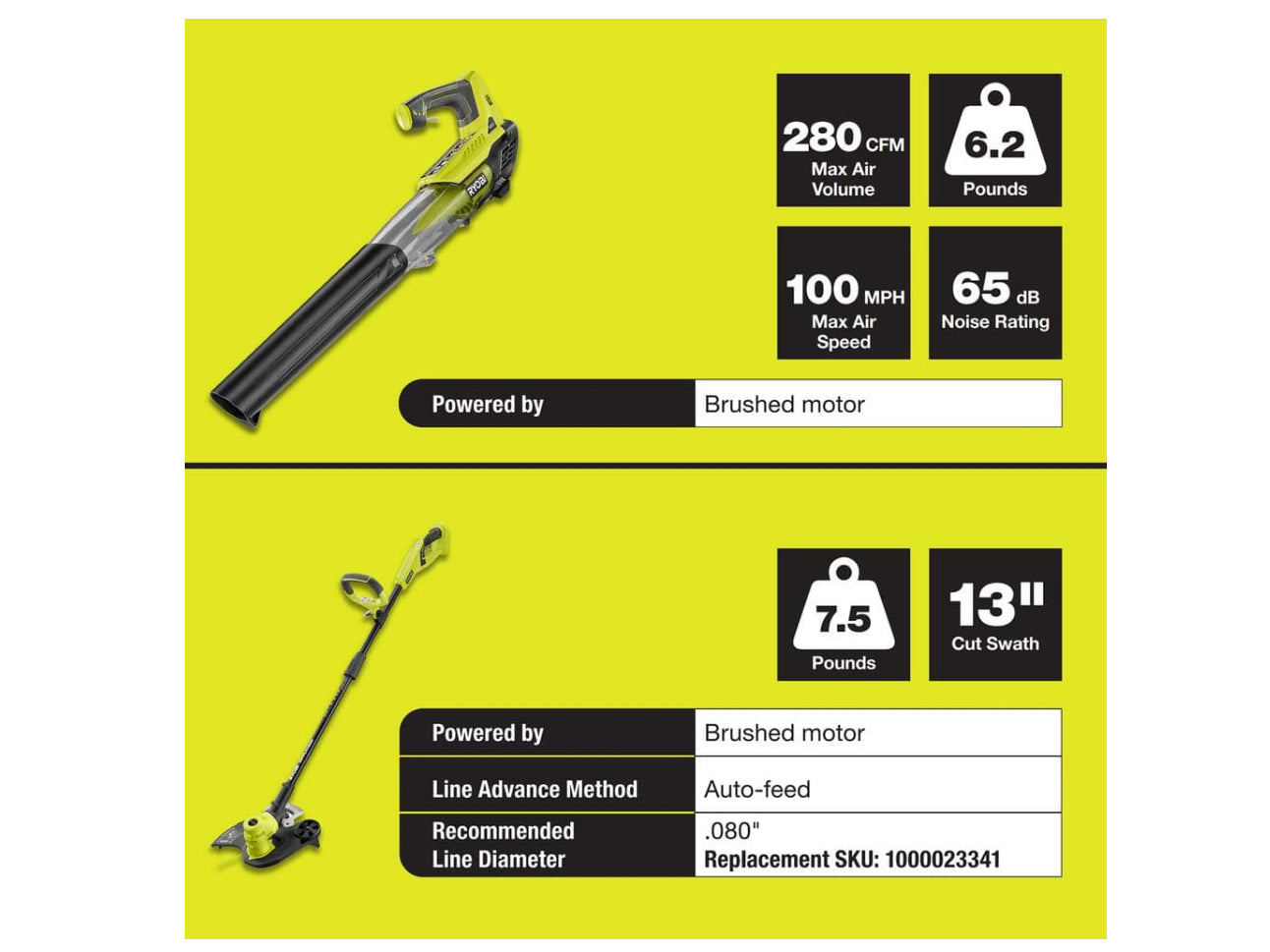 RYOBI ONE+ 18V Cordless Battery String Trimmer/Edger and Jet Fan Blower Combo Kit with 4.0 Ah Battery and Charger - Damaged Box