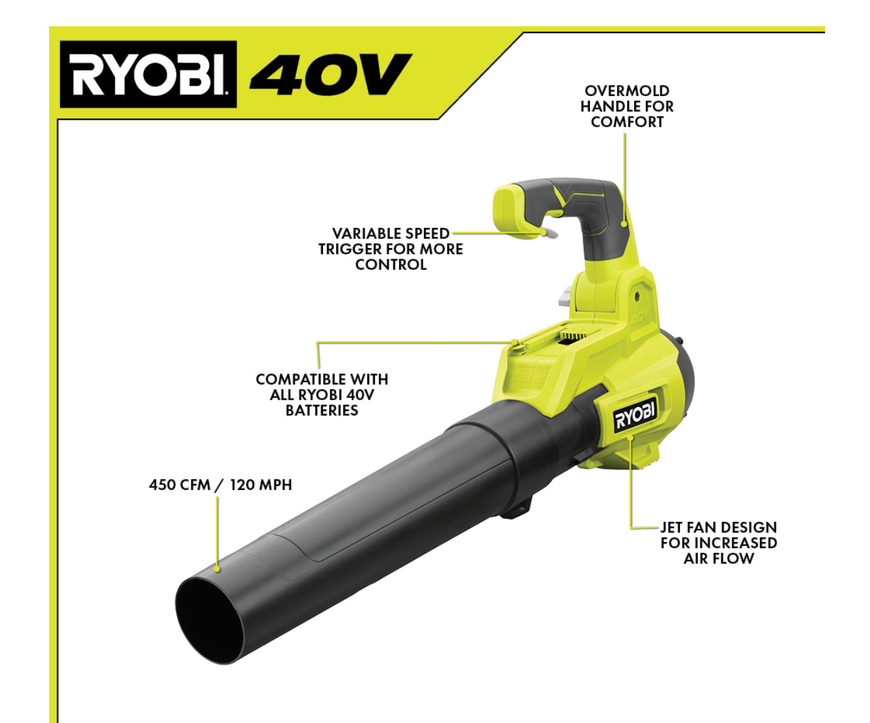 RYOBI 450 CFM 40V Jet Fan Blower - Damaged Box