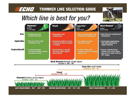 ECHO .080" Cross-Fire Trimmer Line (350 ft.) Large Clam