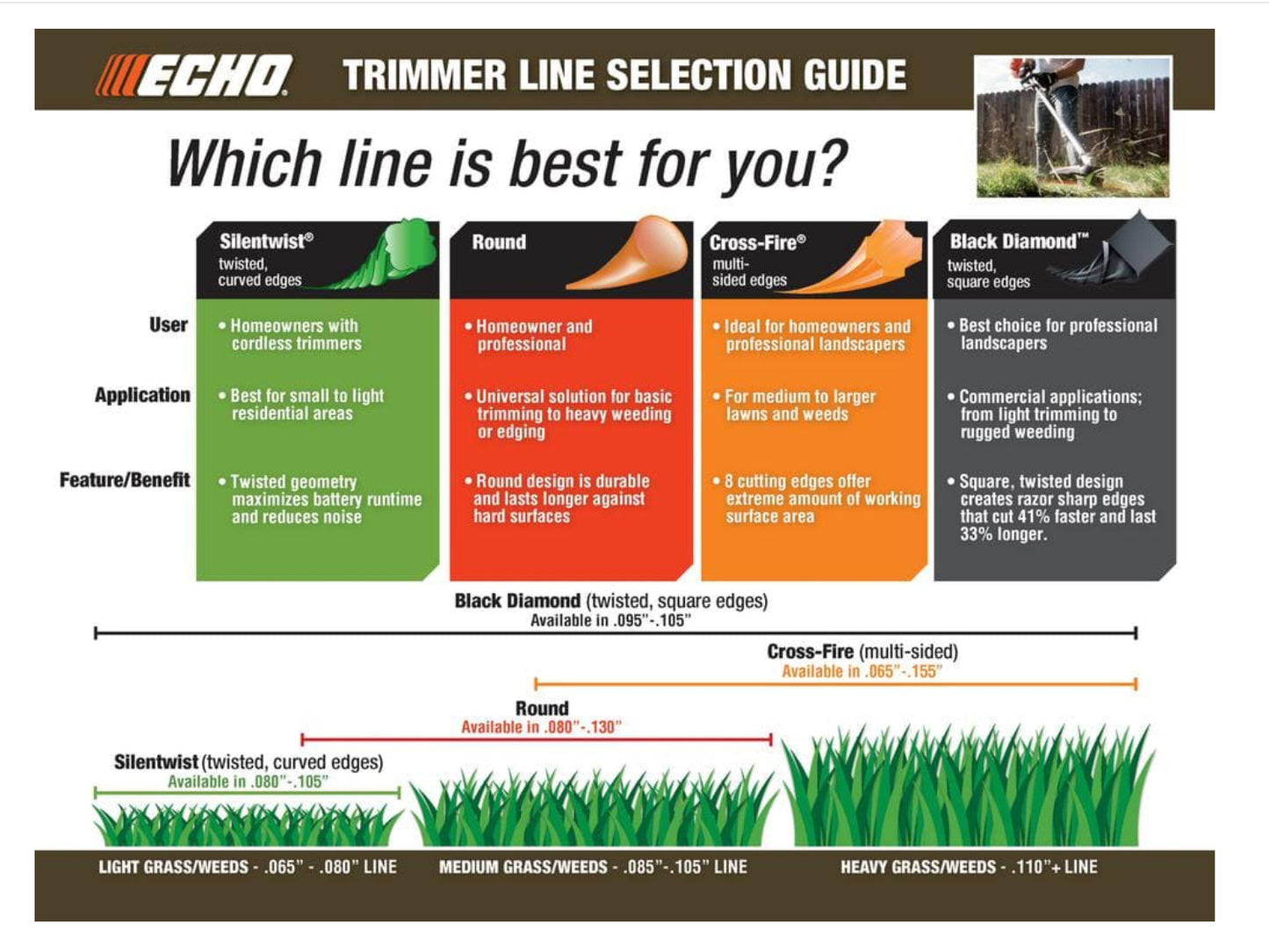 ECHO .105" Black Diamond Trimmer Line (217 ft.) Large Clam