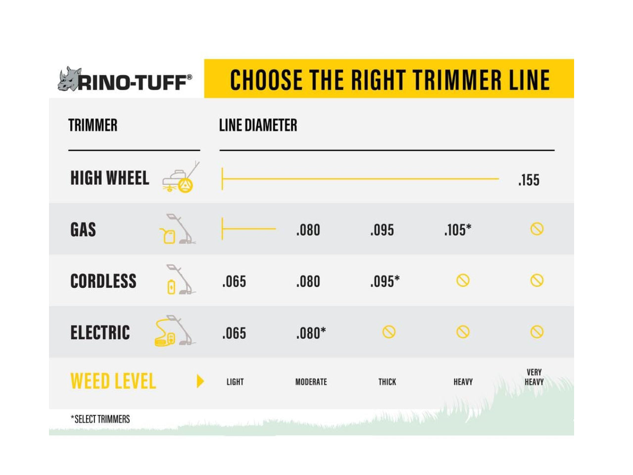 Rino-Tuff Universal Fit .095 in. x 125 ft. Pro Twisted Line for Gas and Select Cordless String Grass Trimmer/Lawn Edger