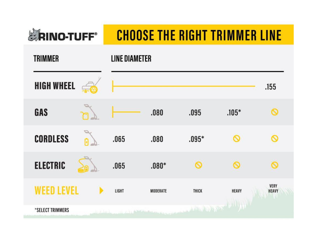 Rino-Tuff Universal Fit .080 in. x 40 ft. Gear Replacement Line for Gas, Corded and Cordless String Grass Trimmer/Lawn Edger