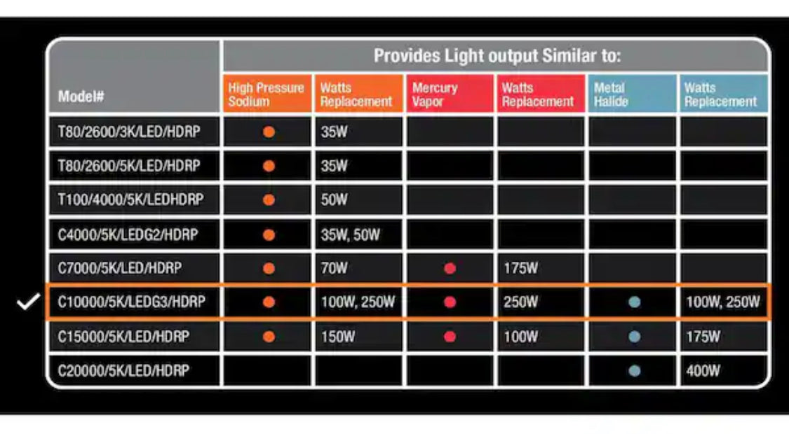 Feit Electric 500-Watt Equivalent Corn Cob E26 with E39 Mogul Adapter High Lumen HID Utility LED Light Bulb Daylight (5000K) (1-Bulb) - Damaged Box