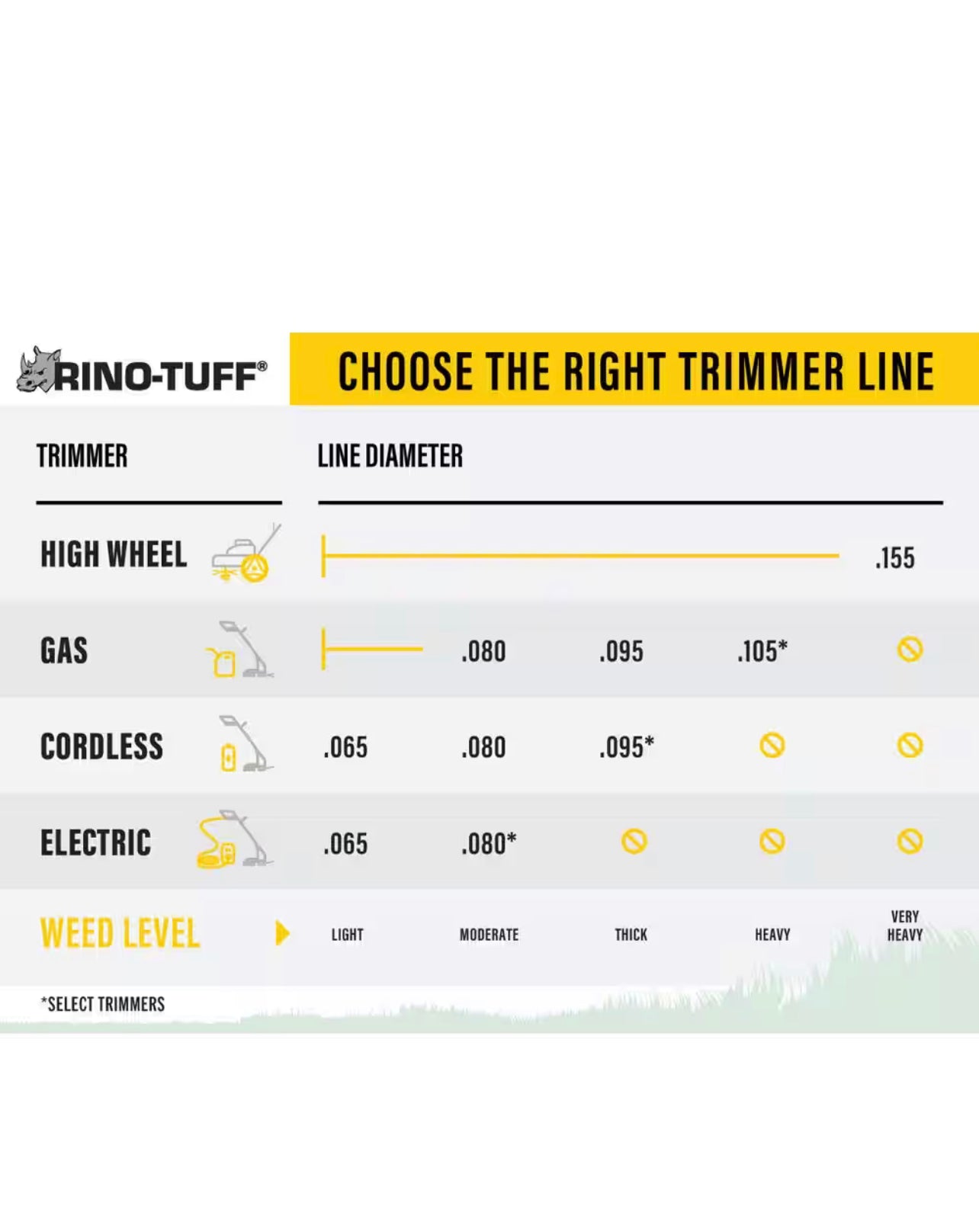 Rhino Tuff Universal Fit .095 in. x 125 ft. Gear Replacement Line for Gas and Select Cordless String Grass Trimmer Part/Lawn Edger New