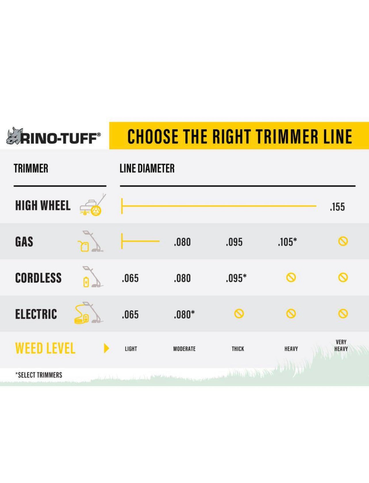 Rhino Tuff Universal Fit .095 in. x 250 ft. Pro Marked Replacement Line for Gas and Select Cordless String Grass Trimmer/Lawn Edger