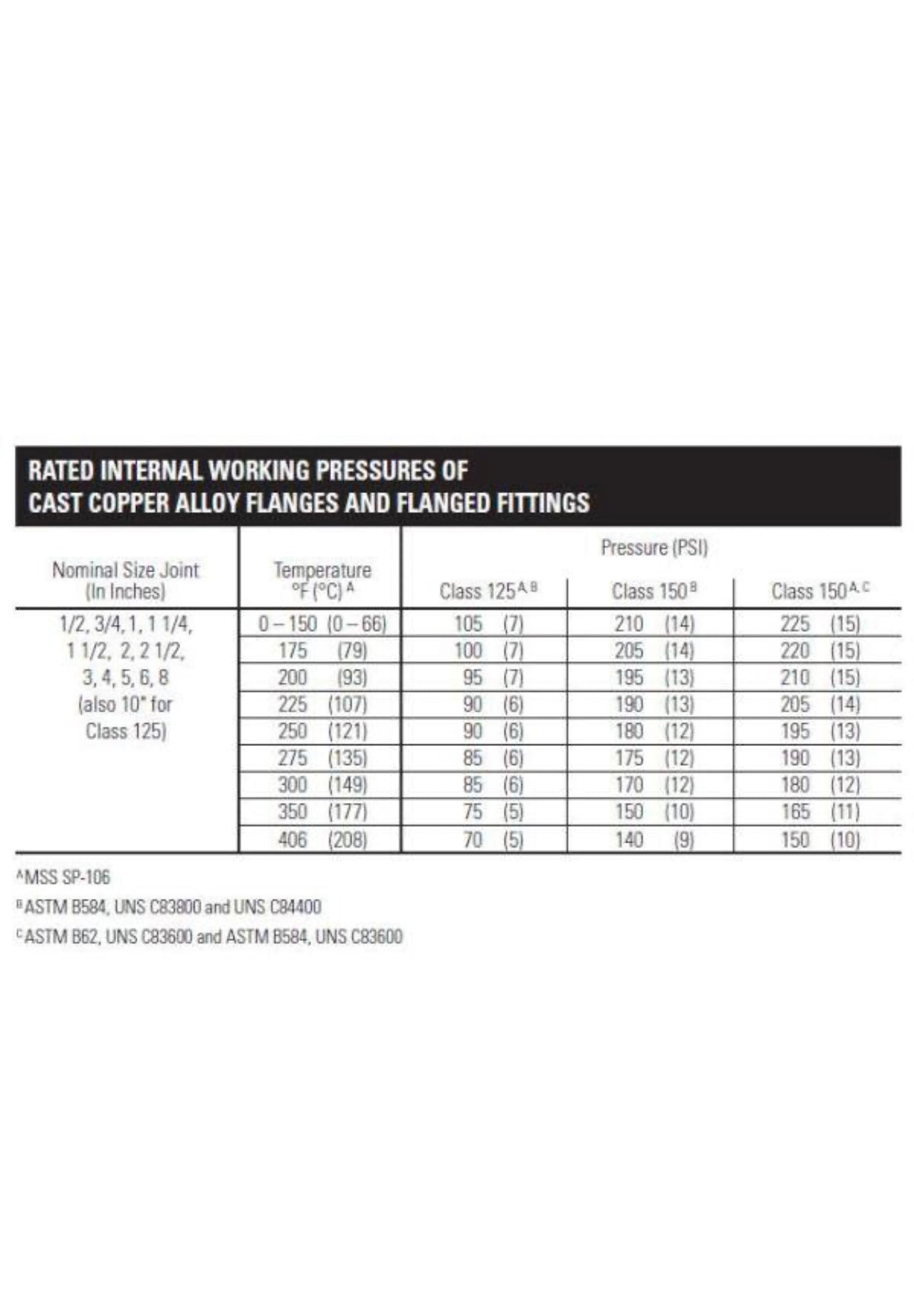 Everbilt 1-1/2 in. Bronze DWV Copper Cup x MIP Male Adapter Fitting New