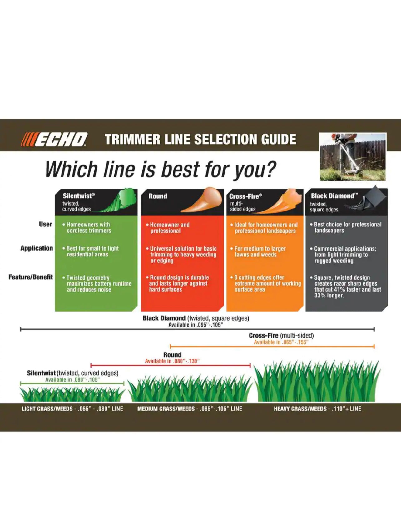 Echo .095" Black Diamond Trimmer Line (253 ft.) Large Clam New