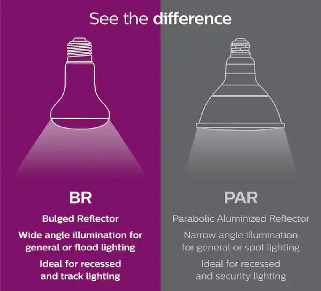 Philips 65-Watt Equivalent BR40 Dimmable LED Light Bulb Soft White with Warm Glow Dimming Effect (1-Bulb) - Damaged Box
