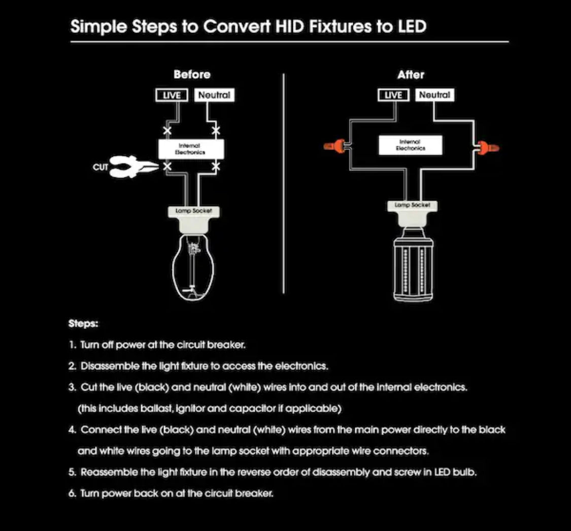 Feit Electric 750-Watt Equivalent Corn Cob High Lumen Daylight (5000K) HID Utility LED Light Bulb - Damaged Box