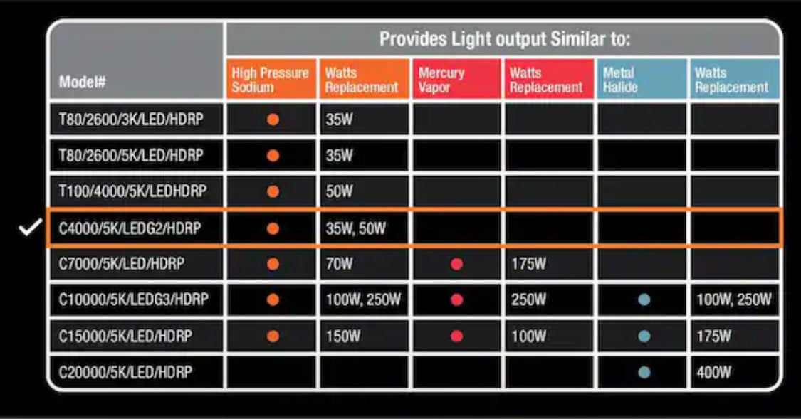 Feit Electric 300-Watt Equivalent Corn Cob High Lumen Daylight (5000K) HID Utility LED Light Bulb (1-Bulb) - Damaged Box