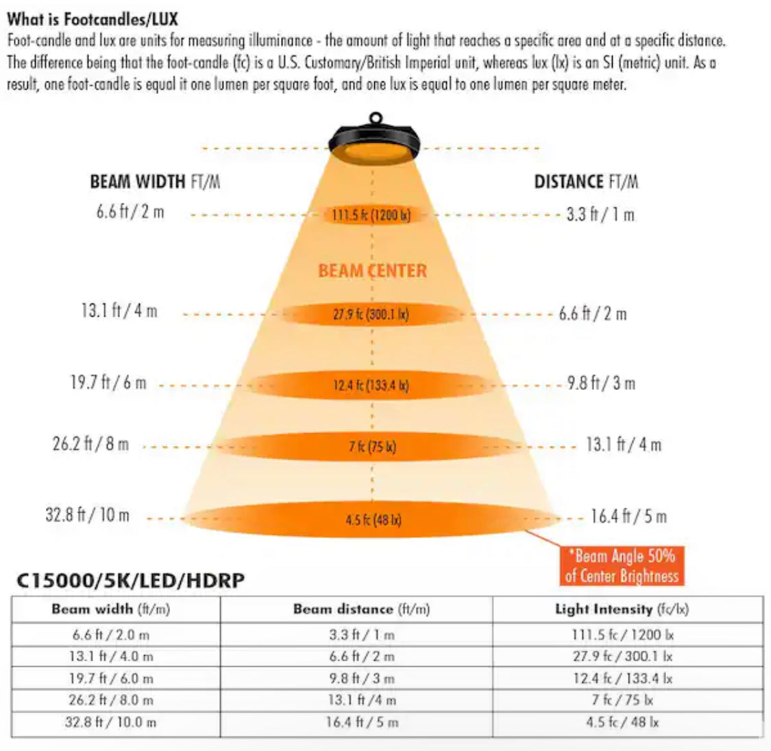 Feit Electric 750-Watt Equivalent Corn Cob High Lumen Daylight (5000K) HID Utility LED Light Bulb - Damaged Box