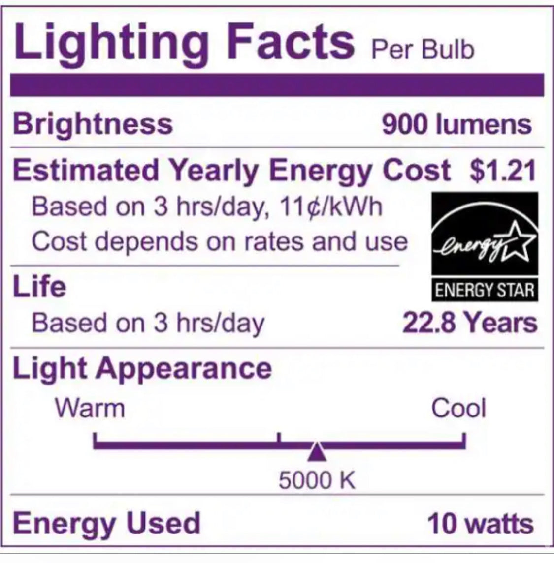 Philips 90-Watt Equivalent PAR38 Dimmable LED Flood Light Bulb Daylight (5000K) (2-Pack) - Damaged Box