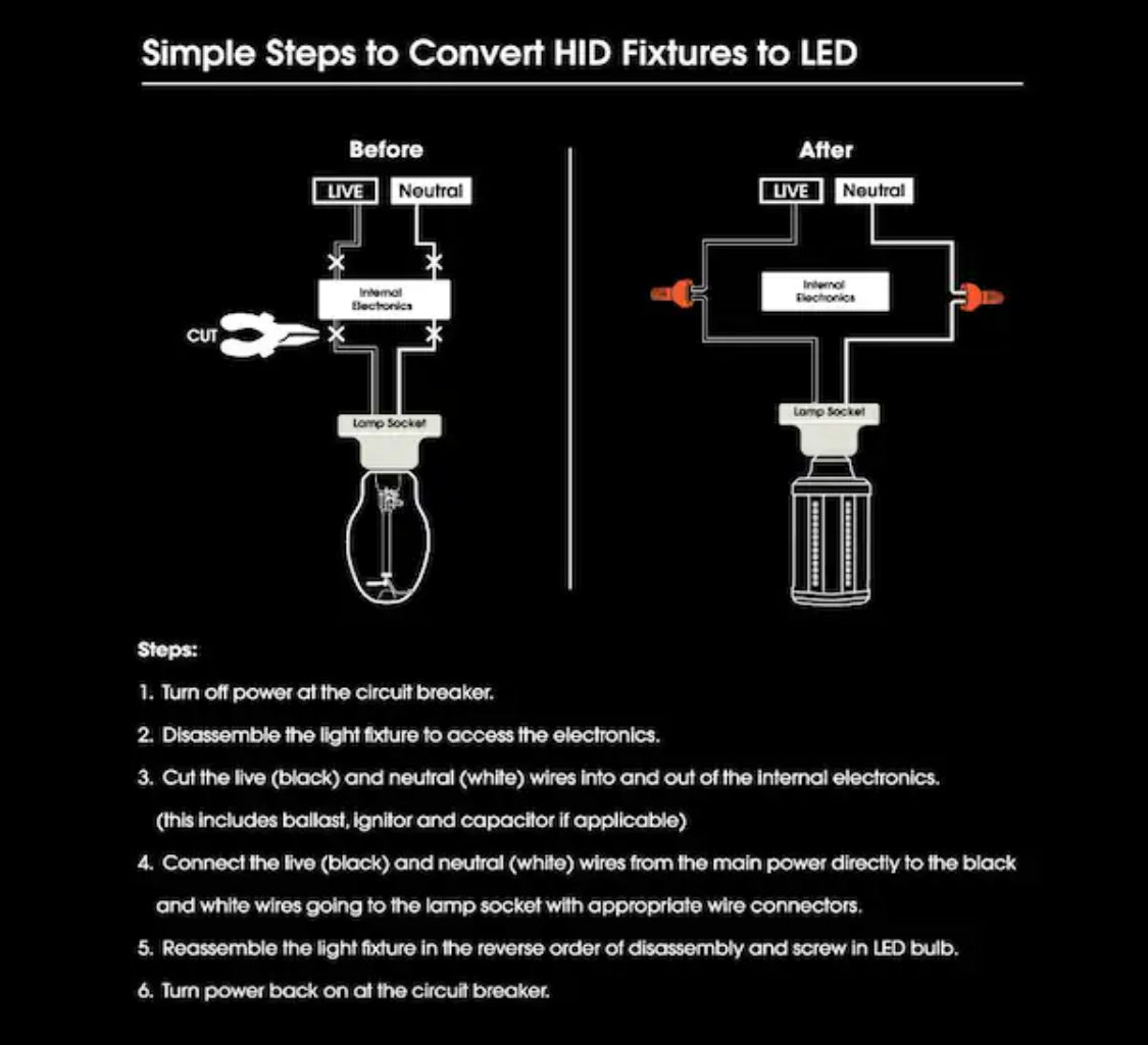Feit Electric 300-Watt Equivalent Corn Cob High Lumen Daylight (5000K) HID Utility LED Light Bulb (1-Bulb) - Damaged Box