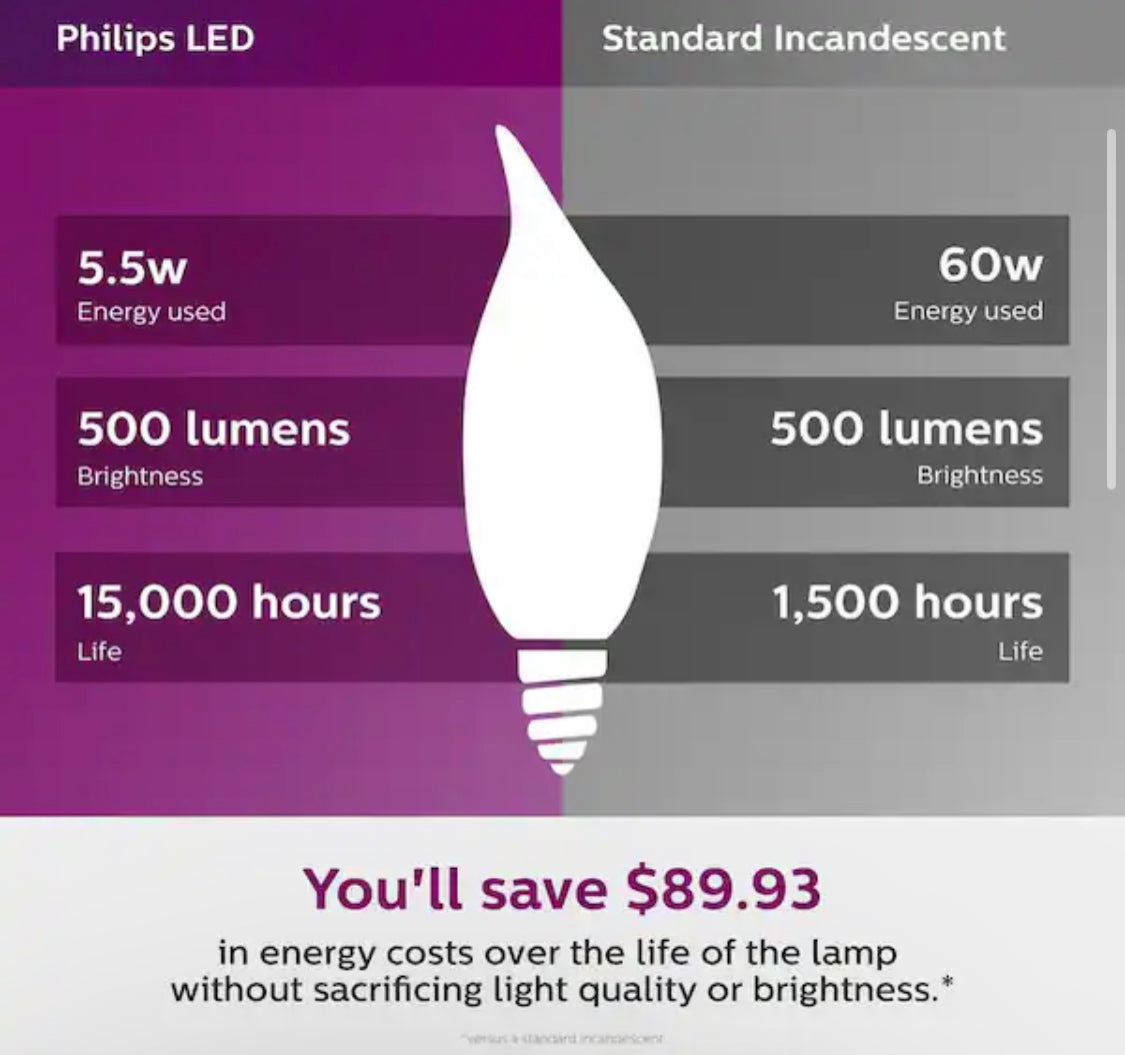 Philips 60-Watt Equivalent B11 Dimmable Edison LED Candle Light Bulb Glass Bent Tip Medium Base Daylight (5000K) (3-Pack) - Damaged Box