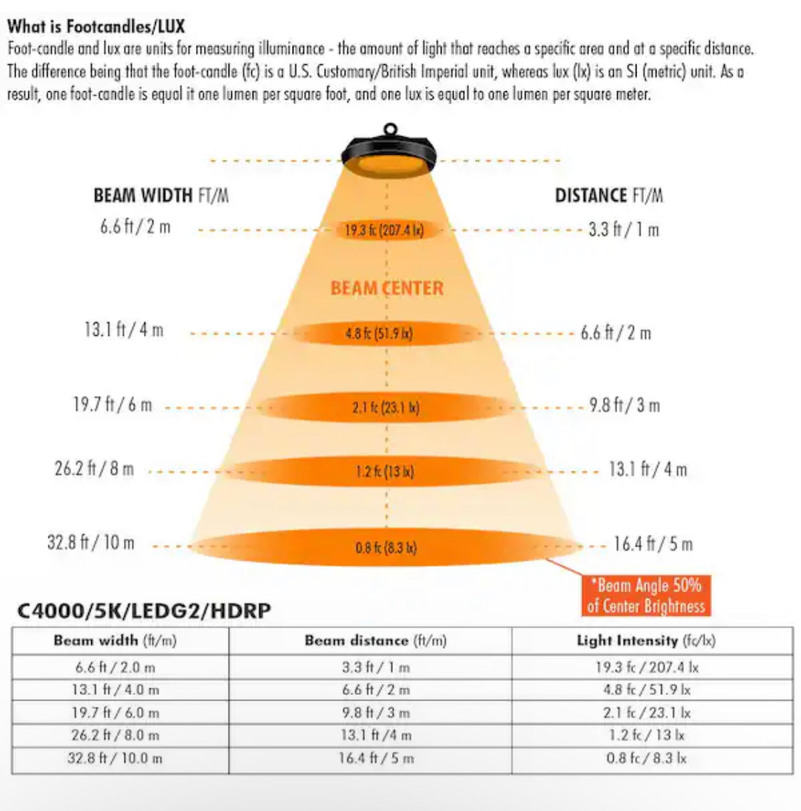 Feit Electric 300-Watt Equivalent Corn Cob High Lumen Daylight (5000K) HID Utility LED Light Bulb (1-Bulb) - Damaged Box
