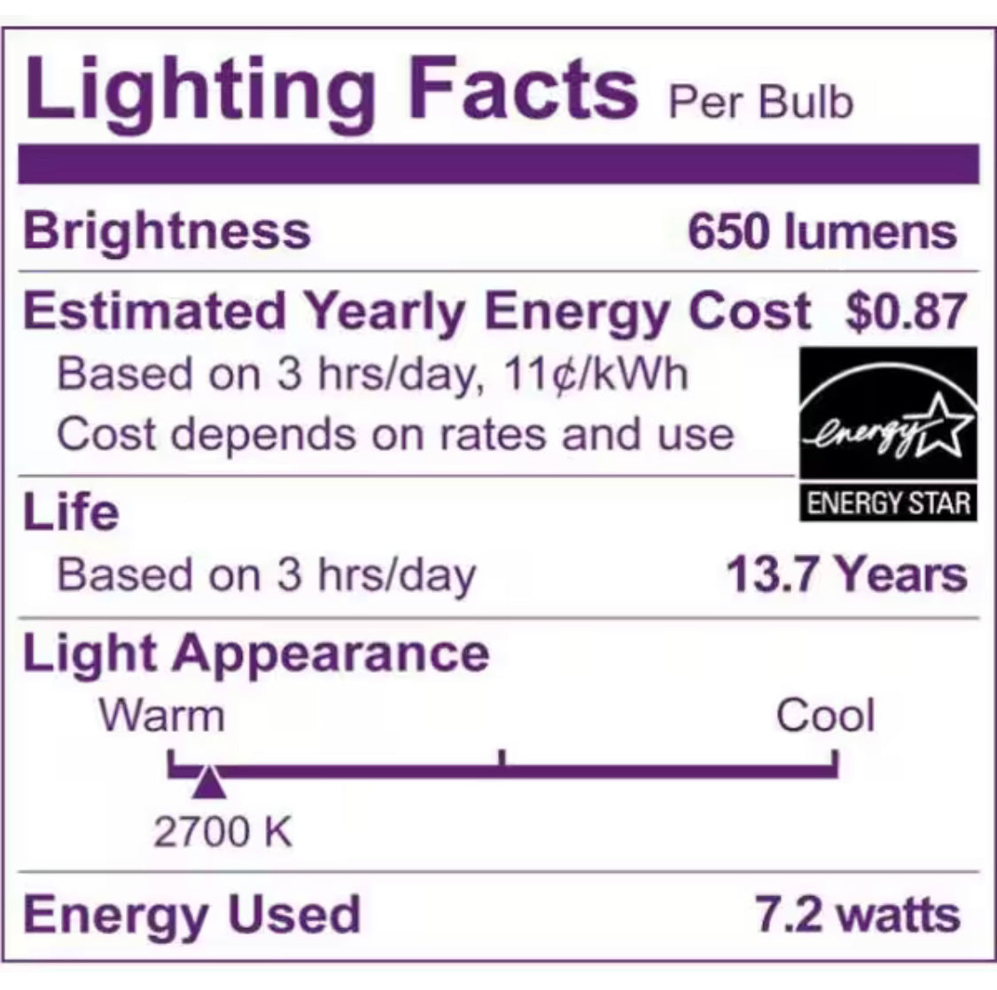 Philips 65-Watt Equivalent with Warm Glow BR30 Dimmable LED ENERGY STAR Light Bulb, Soft White (3-Pack) - Damaged Box