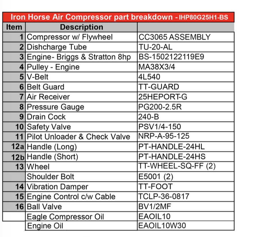 Iron Horse 8 Horse Power Gasoline Air Compressor-iron horse air compressors-Tool Mart Inc.