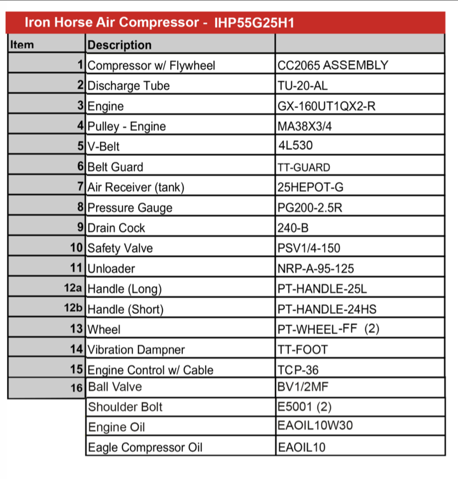 Iron Horse Air Compressor 5.5 Horsepower Honda Engine-iron horse air compressors-Tool Mart Inc.