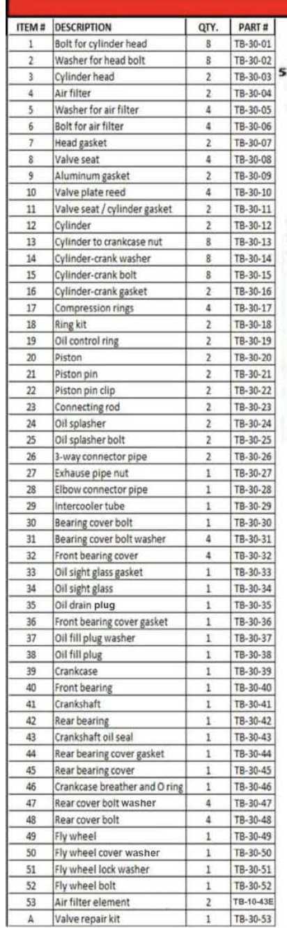 Iron Horse Air Compressor 5.5 Horsepower Honda Engine-iron horse air compressors-Tool Mart Inc.