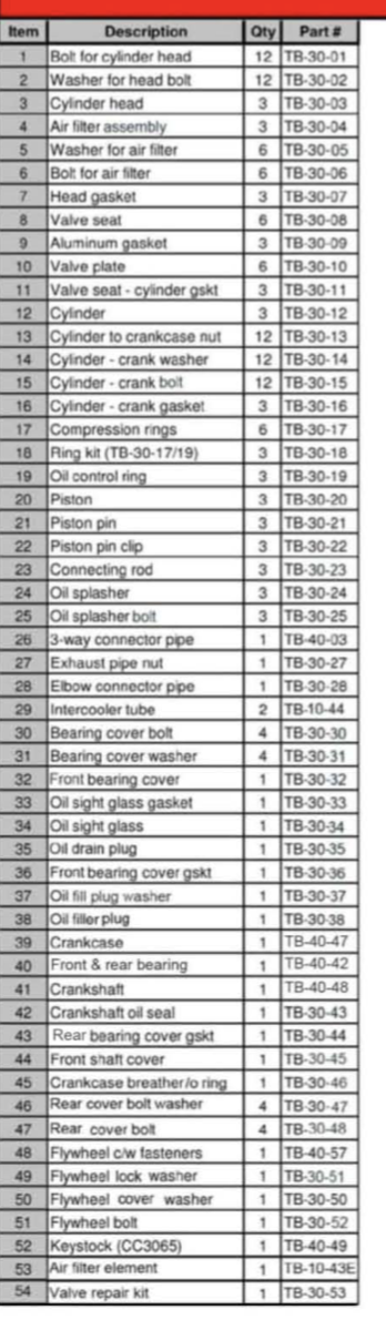 Iron Horse Air Compressor 8 Horse Power Briggs And Stratton Engine 25 Gallon Tank-iron horse air compressors-Tool Mart Inc.