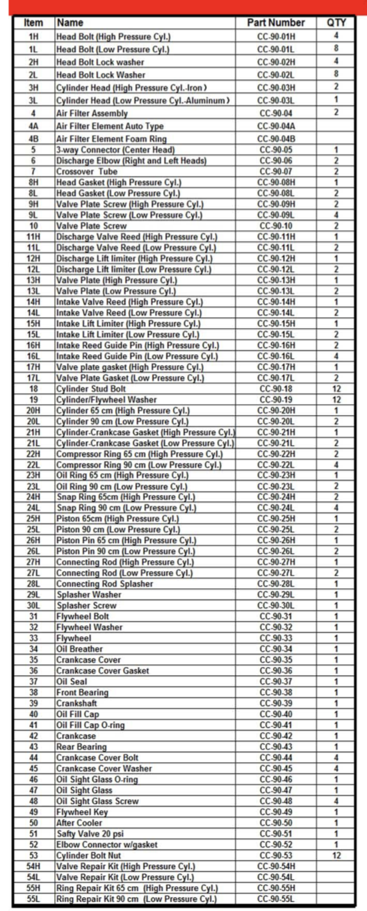 Iron Horse Air Compressor 80 Gallon With Magnetic Starter-iron horse air compressors-Tool Mart Inc.