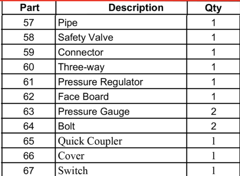 Iron Horse Hot Dog Style 1 Horse Power-iron horse air compressors-Tool Mart Inc.