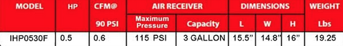 Three Gallon Pancake Iron Horse Air Compressor-iron horse air compressors-Tool Mart Inc.