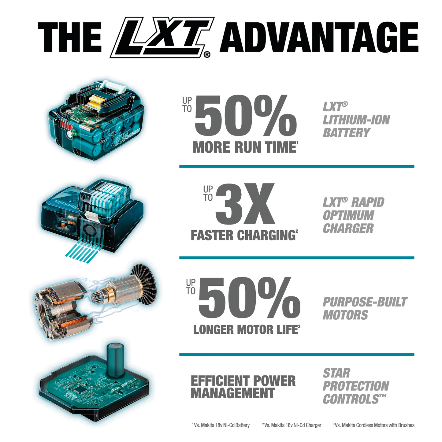 Makita 36 Volt LXT Brushless 10 Inch Dual Bevel Sliding Compound Miter Saw With Laser Kit Factory Serviced