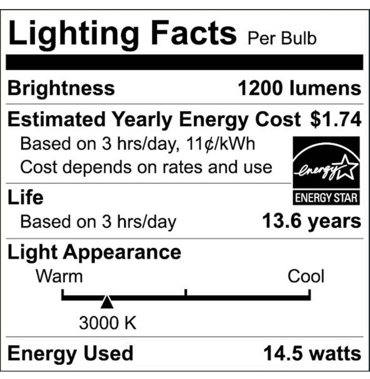Ecosmart 120 Watt Equivalent PAR38 Dimmable Energy Star Flood LED Light Bulb Bright White (2-Pack) Damaged Box