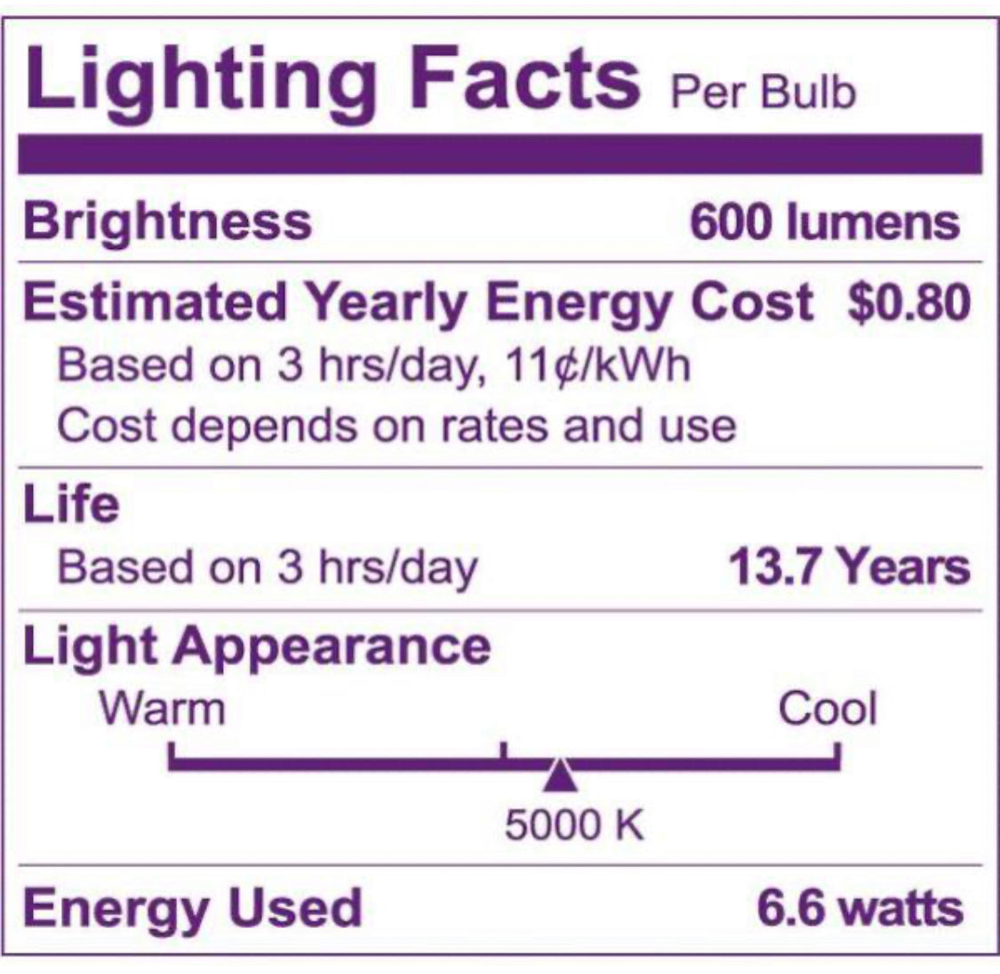 Philips 75-Watt Equivalent BA11 Dimmable Edison Glass LED Candle Light Bulb Bent Tip Medium Base Daylight (5000K) (3-Pack) - Damaged Box