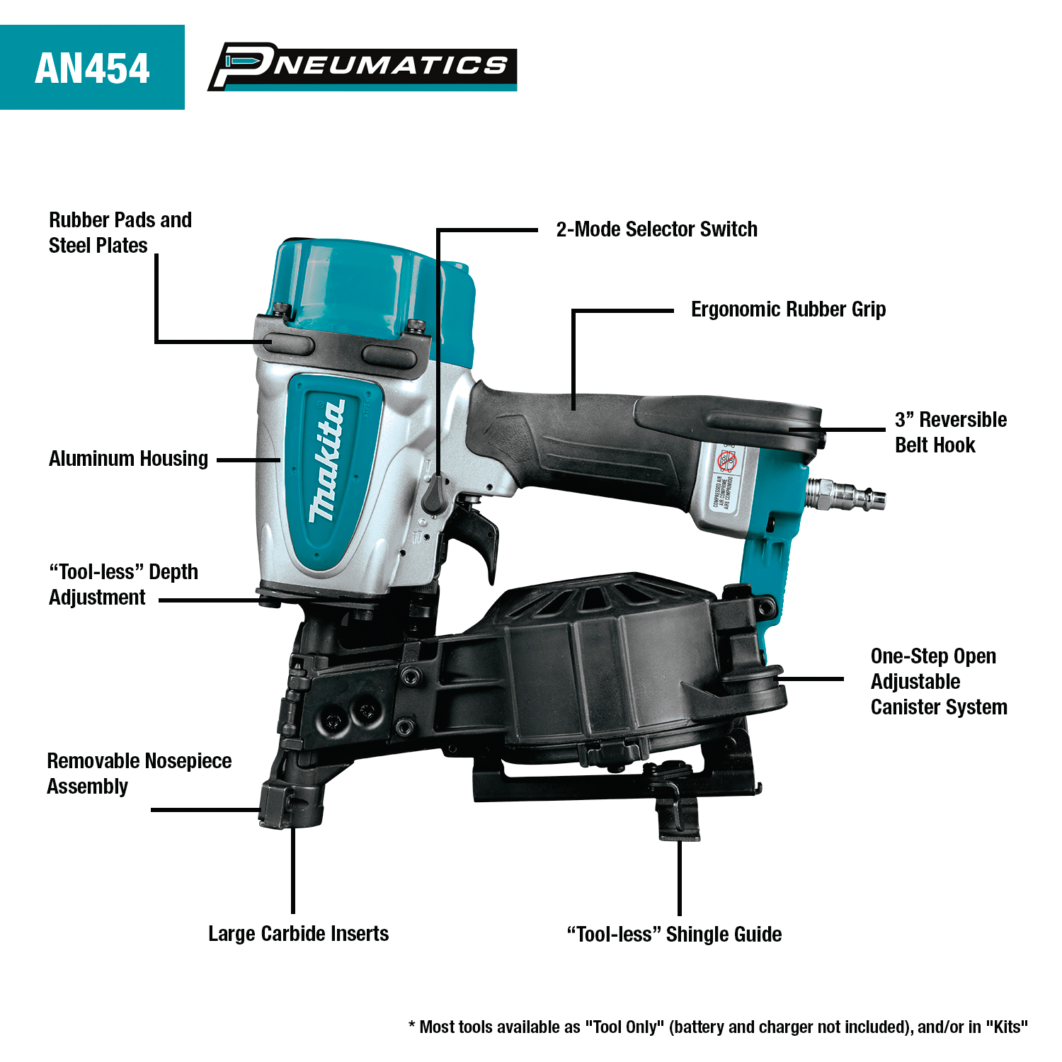 Makita 3/4 Inch Coil Roofing Nailer Reconditioned – Tool Mart Inc.