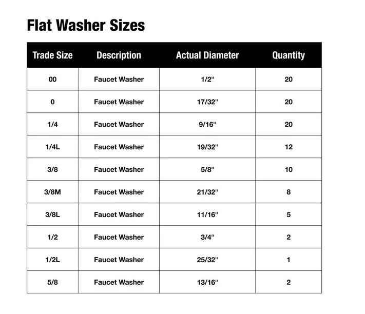Danco 100 Piece Assorted Flat Washer Set Damaged Box
